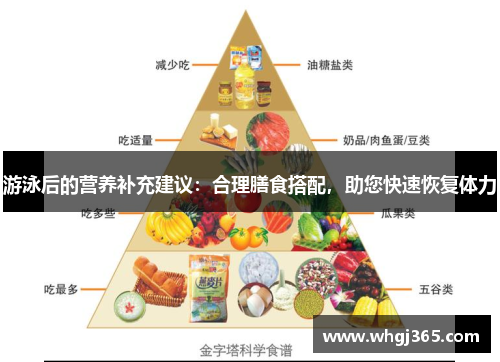 游泳后的营养补充建议：合理膳食搭配，助您快速恢复体力